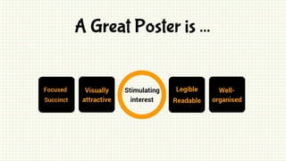Academic Poster Design, Review and Presentation