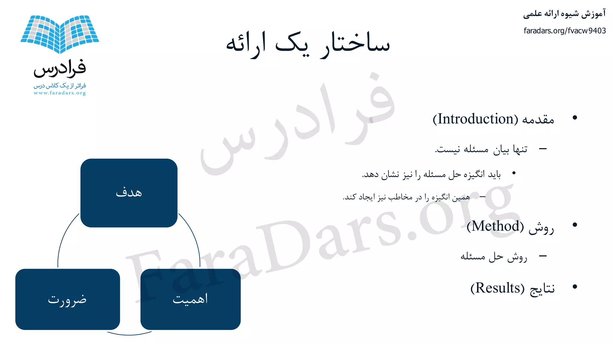 ‫ارائه‬ ‫یک‬ ‫ساختار‬
•‫مقدمه‬(Introduction)
–‫تنها‬‫بیان‬‫مسئله‬‫نیست‬.
•‫باید‬‫انگیزه‬‫حل‬‫مسئله‬‫را‬‫نیز‬‫نشان‬‫دهد‬.
–‫همین‬‫انگیزه‬‫را‬‫در‬‫مخاطب‬‫نیز‬‫ایجاد‬‫کند‬.
•‫روش‬(Method)
–‫روش‬‫حل‬‫مسئله‬
•‫نتایج‬(Results)
‫هدف‬
‫اهمیت‬‫ضرورت‬
‫علمی‬ ‫ارائه‬ ‫شیوه‬ ‫آموزش‬
faradars.org/fvacw9403
‫س‬‫ر‬‫د‬‫ا‬‫ﺮ‬‫ﻓ‬
FaraDars.org
 