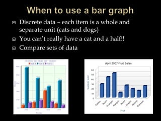 When to use a bar graphDiscrete data – each item is a whole and separate unit (cats and dogs)You can’t really have a cat and a half!!Compare sets of data