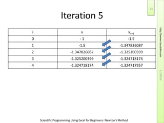 Scientific Programming Using Excel for Beginners: Newton's Method
Iteration 5
i x xn+1
0 - 1 -1.5
1 -1.5 -1.347826087
2 -1.347826087 -1.325200399
3 -1.325200399 -1.324718174
4 -1.324718174 -1.324717957
5/2/2016
15
http://www.rizauddin.com
 