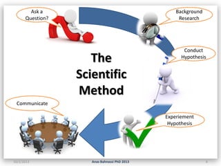 Ask a
Question?

Background
Research

The
Scientific
Method

Conduct
Hypothesis

Communicate
Experiement
Hypothesis

10/2/...