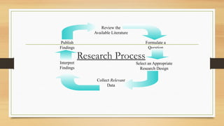 Research Is A Process Scientific Research Process steps in research | PPTX