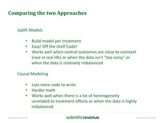 info@@scientificrevenue.com Pricing Without Compromise
Comparing the two Approaches
Uplift Models
• Build model per treatment
• Easy! Off the shelf Code!
• Works well when control outcomes are close to constant
(rare in real life) or when the data isn’t “too noisy” or
when the data is relatively imbalanced
Causal Modeling
• Lots more code to write
• Harder math
• Works well when there is a lot of hererogeneity
unrelated to treatment effects or when the data is highly
imbalanced
 