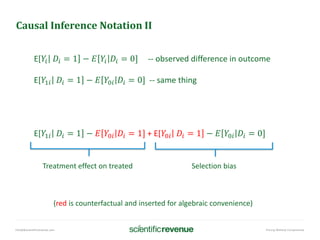 info@@scientificrevenue.com Pricing Without Compromise
Causal Inference Notation II
E[𝑌𝑖 𝐷𝑖 = 1 − 𝐸 𝑌𝑖 𝐷𝑖 = 0] -- observed difference in outcome
E[𝑌1𝑖 𝐷𝑖 = 1 − 𝐸 𝑌0𝑖 𝐷𝑖 = 0] -- same thing
E[𝑌1𝑖 𝐷𝑖 = 1 − 𝐸 𝑌0𝑖 𝐷𝑖 = 1] + E[𝑌0𝑖 𝐷𝑖 = 1 − 𝐸 𝑌0𝑖 𝐷𝑖 = 0]
Treatment effect on treated Selection bias
(red is counterfactual and inserted for algebraic convenience)
 