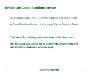 info@@scientificrevenue.com Pricing Without Compromise
Drilldown: Causal Random Forests
A Casual Decision Tree …. Overfits (just like a decision tree!)
A Causal Random Forest is just a bag of Causal Decision Trees
This example is adding two treatments to decision trees.
But the algebra is similar for m treatments, and for different
ML algorithms (which is what we use)
 