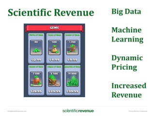 info@@scientificrevenue.com Pricing Without Compromise
Scientific Revenue Big Data
Machine
Learning
Dynamic
Pricing
Increased
Revenue
 