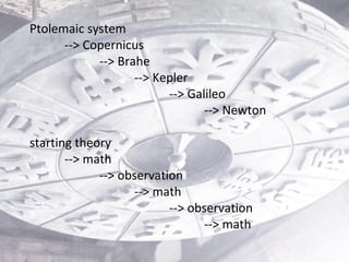 Ptolemaic system
--> Copernicus
--> Brahe
--> Kepler
--> Galileo
--> Newton
starting theory
--> math
--> observation
--> m...