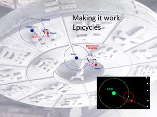 Making it work:
Epicycles

 