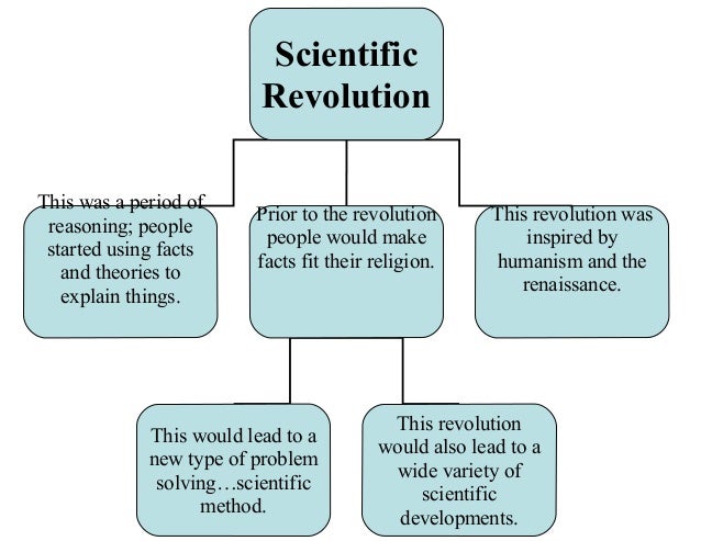 essay on the scientific revolution