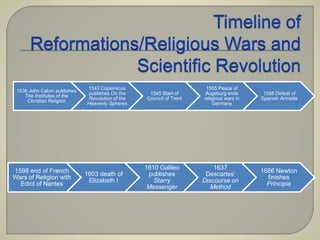 1536 John Calvin publishes 
The Institutes of the 
Christian Religion 
1543 Copernicus 
publishes On the 
Revolution of the 
Heavenly Spheres 
1545 Start of 
Council of Trent 
1555 Peace of 
Augsburg ends 
religious wars in 
Germany 
1588 Defeat of 
Spanish Armada 
1598 end of French 
Wars of Religion with 
Edict of Nantes 
1603 death of 
Elizabeth I 
1610 Galileo 
publishes 
Starry 
Messenger 
1637 
Descartes’ 
Discourse on 
Method 
1686 Newton 
finishes 
Principia 
 