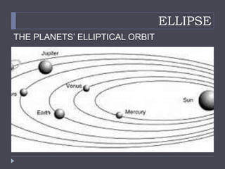 ELLIPSE
THE PLANETS’ ELLIPTICAL ORBIT
 