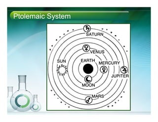 Ptolemaic System
 