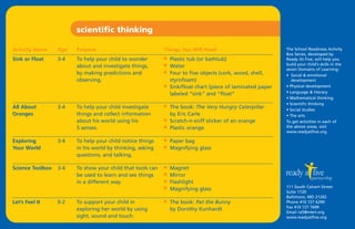 scientific thinking

Activity Name     Age   Purpose                             Things You Will Need                             The School Readiness Activity
                                                                                                             Box Series, developed by
Sink or Float     3-4   To help your child to wonder        I   Plastic tub (or bathtub)                     Ready At Five, will help you
                        about and investigate things,       I   Water                                        build your child's skills in the
                                                                                                             seven Domains of Learning:
                        by making predictions and           I   Four to five objects (cork, wood, shell,     • Social & emotional
                        observing.                              styrofoam)                                      development
                                                            I   Sink/float chart (piece of laminated paper   • Physical development
                                                                labeled “sink” and “float”                   • Language & literacy
                                                                                                             • Mathematical thinking

                                                            I
                                                                                                             • Scientific thinking
All About         3-4   To help your child investigate          The book: The Very Hungry Caterpillar        • Social studies
Oranges                 things and collect information          by Eric Carle                                • The arts
                        about his world using his           I   Scratch-n-sniff sticker of an orange         To get activities in each of
                        5 senses.                           I   Plastic orange                               the above areas, visit
                                                                                                             www.readyatfive.org.

Exploring         3-4   To help your child notice things    I   Paper bag
Your World              in his world by thinking, asking    I   Magnifying glass
                        questions, and talking.

Science Toolbox   3-4   To show your child that tools can   I   Magnet
                        be used to learn and see things     I   Mirror
                        in a different way.                 I   Flashlight
                                                            I   Magnifying glass                             111 South Calvert Street
                                                                                                             Suite 1720
                                                                                                             Baltimore, MD 21202
Let’s Feel It     0-2   To support your child in            I   The book: Pat the Bunny                      Phone 410 727 6290
                                                                                                             Fax 410 727 7699
                        exploring her world by using            by Dorothy Kunhardt
                                                                                                             Email ra5@mbrt.org
                        sight, sound and touch.                                                              www.readyatfive.org
 