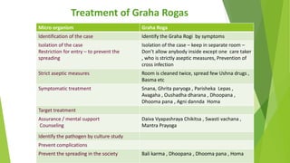 Scientific understanding of jataharini and graha rogas | PPTX