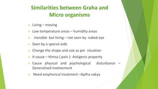 Similarities between Graha and
Micro organisms
 Living – moving
 Low temperature areas – humidity areas
 Invisible but ...
