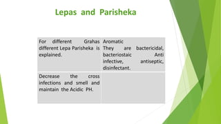 Lepas and Parisheka
For different Grahas
different Lepa Parisheka is
explained.
Aromatic
They are bactericidal,
bacteriost...
