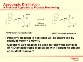 Azeotropic Distillation  A Practical Approach to Process Monitoring Problem : Reagent in next step will be destroyed by residual water > 0.03wt%  Question : Can ReactIR be used to follow the removal of H 2 O by azeotropic distillation with Toluene to ensure consistent removal? 