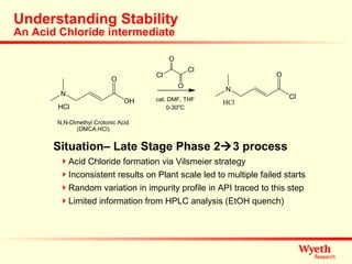 Understanding Stability An Acid Chloride intermediate Situation– Late Stage Phase 2  3 process Acid Chloride formation via Vilsmeier strategy Inconsistent results on Plant scale led to multiple failed starts Random variation in impurity profile in API traced to this step Limited information from HPLC analysis (EtOH quench) 