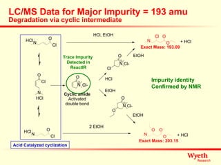 LC/MS Data for Major Impurity = 193 amu Degradation via cyclic intermediate Acid Catalyzed cyclization Trace Impurity  Detected in ReactIR Impurity identity Confirmed by NMR 