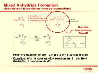 Mixed Anhydride Formation Using ReactIR to monitoring unstable intermediates Problem : Reaction of WAY-284855 to WAY-266123 is slow Question : What is causing slow reaction and intermittent fluctuation in reaction yield? Unstable Intermediates ReactIR 