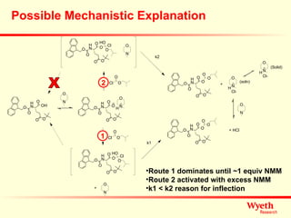 Possible Mechanistic Explanation X 1 2 Route 1 dominates until ~1 equiv NMM Route 2 activated with excess NMM  k1 < k2 reason for inflection  