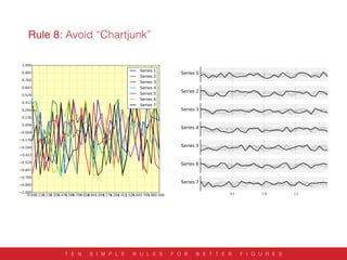 Rule 8: Avoid “Chartjunk”
T E N S I M P L E R U L E S F O R B E T T E R F I G U R E S
 