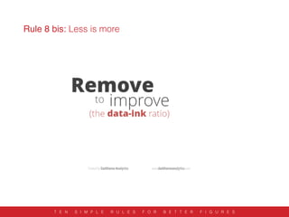 Rule 8 bis: Less is more
T E N S I M P L E R U L E S F O R B E T T E R F I G U R E S
 