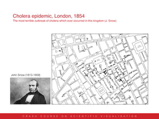 Cholera epidemic, London, 1854
The most terrible outbreak of cholera which ever occurred in this kingdom (J. Snow)
C R A S H C O U R S E O N S C I E N T I F I C V I S U A L I S A T I O N
John Snow (1813-1858)
 