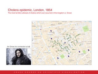 Cholera epidemic, London, 1854
The most terrible outbreak of cholera which ever occurred in this kingdom (J. Snow)
C R A S H C O U R S E O N S C I E N T I F I C V I S U A L I S A T I O N
Jon Snow (no connection at all)
 