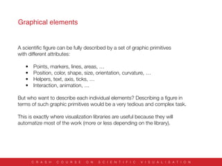 A scientiﬁc ﬁgure can be fully described by a set of graphic primitives
with different attributes:
	 •	 Points, markers, lines, areas, …
	 •	 Position, color, shape, size, orientation, curvature, …
	 •	 Helpers, text, axis, ticks, …
	 •	 Interaction, animation, …
But who want to describe each individual elements? Describing a ﬁgure in
terms of such graphic primitives would be a very tedious and complex task.
This is exactly where visualization libraries are useful because they will
automatize most of the work (more or less depending on the library).
Graphical elements
C R A S H C O U R S E O N S C I E N T I F I C V I S U A L I S A T I O N
 