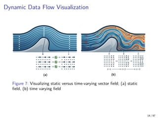 Scientific Visualization Techniques . | PDF