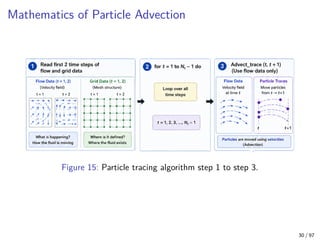 Scientific Visualization Techniques . | PDF