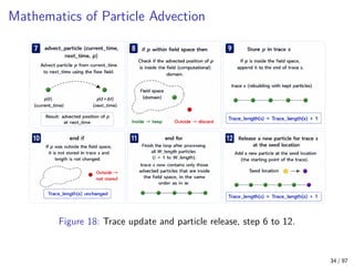 Scientific Visualization Techniques . | PDF