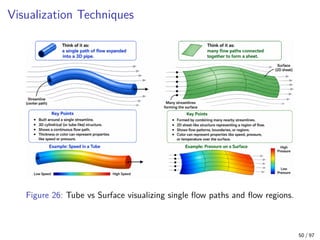 Scientific Visualization Techniques . | PDF