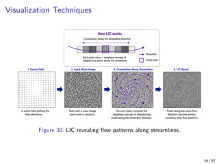 Scientific Visualization Techniques . | PDF