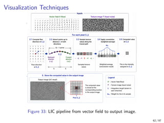 Scientific Visualization Techniques . | PDF