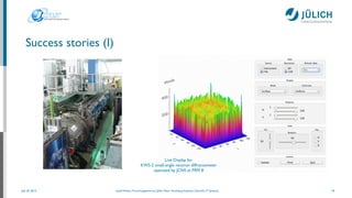 July 25, 2014 Josef Heinen, Forschungszentrum Jülich, Peter Grünberg Institute, Scientiﬁc IT Systems
Success stories (I)
18
Live Display for	

KWS-2 small-angle neutron diffractometer
operated by JCNS at FRM II
 