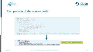 July 25, 2014 Josef Heinen, Forschungszentrum Jülich, Peter Grünberg Institute, Scientiﬁc IT Systems
Comparison of the source code
if __name__ == '__main__':
files = []
fig = pylab.figure(figsize=(5,5))
ax = fig.add_subplot(111)
for i in range(Nframes):
SetParameters(i)
result = RunSimulation() + 1 # for log scale
ax.cla()
im = ax.imshow(numpy.rot90(result, 1), vmax=1e3,
norm=matplotlib.colors.LogNorm(),
extent=[-4.0, 4.0, 0, 8.0])
fname = '_tmp%03d.png'%i
fig.savefig(fname)
files.append(fname)
!
os.system("mencoder 'mf://_tmp*.png' -mf type=png:fps=10 -ovc lavc -lavcopts vcodec=wmv2 -oac copy -o animation.mpg")
os.system("rm _tmp*")
22
if __name__ == '__main__':
for i in range(Nframes):
SetParameters(i)
result = RunSimulation() + 1 # for log scale
gr.pygr.imshow(numpy.log10(numpy.rot90(result, 1)), cmap=gr.COLORMAP_PILATUS)
export GKS_WSTYPE=mov
 
