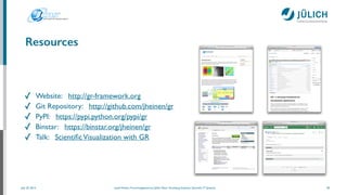July 25, 2014 Josef Heinen, Forschungszentrum Jülich, Peter Grünberg Institute, Scientiﬁc IT Systems
Resources
✓ Website: http://gr-framework.org	

✓ Git Repository: http://github.com/jheinen/gr	

✓ PyPI: https://pypi.python.org/pypi/gr	

✓ Binstar: https://binstar.org/jheinen/gr	

✓ Talk: ScientiﬁcVisualization with GR
28
 