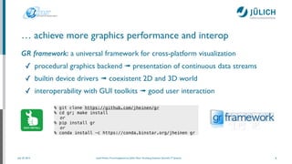 July 25, 2014 Josef Heinen, Forschungszentrum Jülich, Peter Grünberg Institute, Scientiﬁc IT Systems
… achieve more graphics performance and interop
GR framework: a universal framework for cross-platform visualization	

✓ procedural graphics backend ➟ presentation of continuous data streams	

✓ builtin device drivers ➟ coexistent 2D and 3D world	

✓ interoperability with GUI toolkits ➟ good user interaction
8
% git clone https://github.com/jheinen/gr
% cd gr; make install
or
% pip install gr
or
% conda install -c https://conda.binstar.org/jheinen gr
 