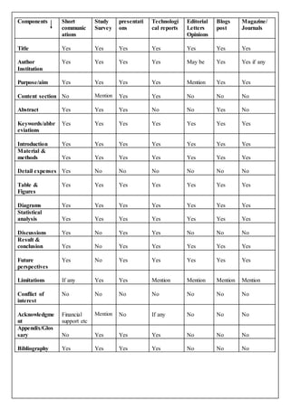 Scientific writing formats | DOCX