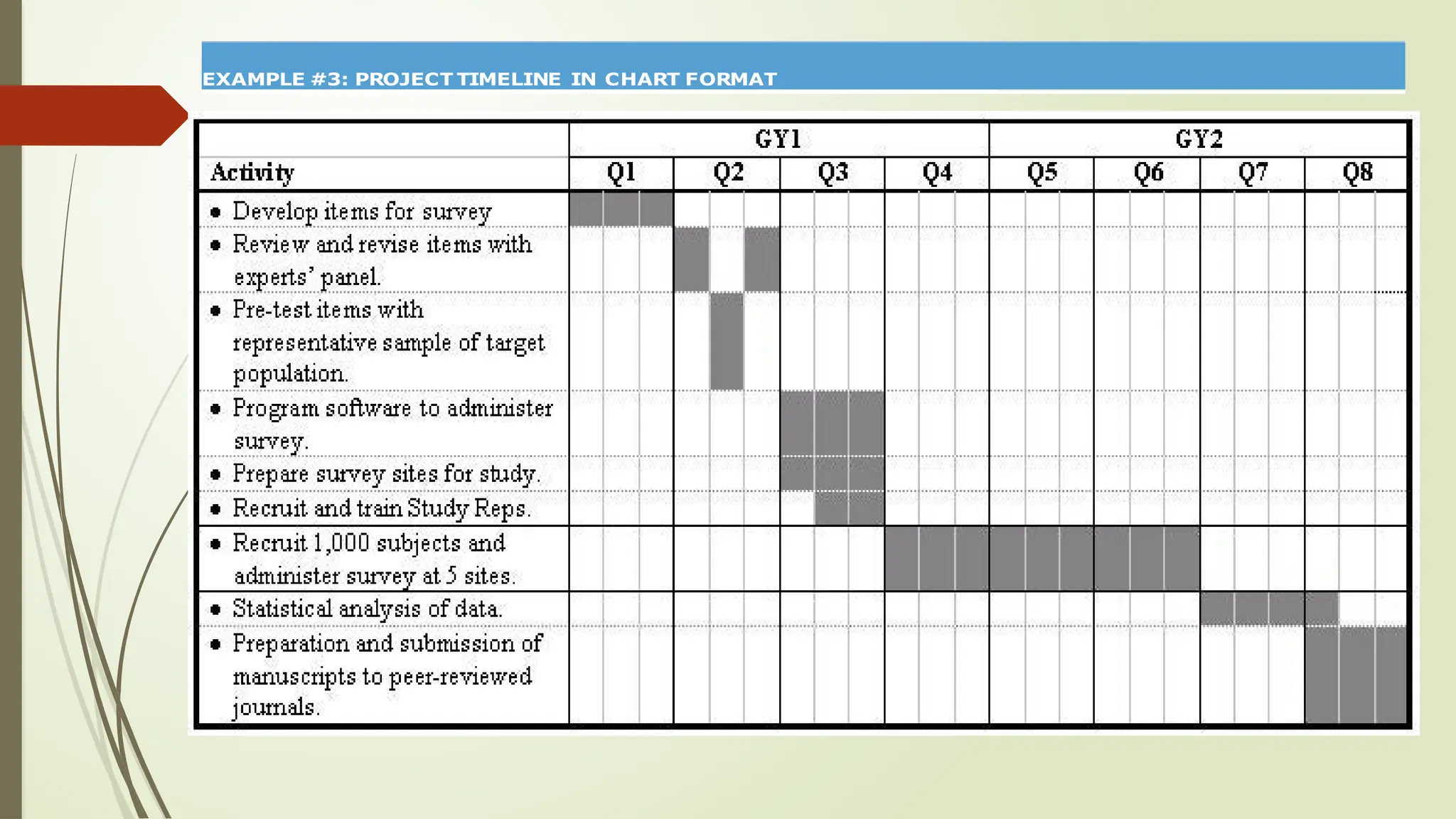 EXAMPLE #3: PROJECT TIMELINE IN CHART FORMAT
 
