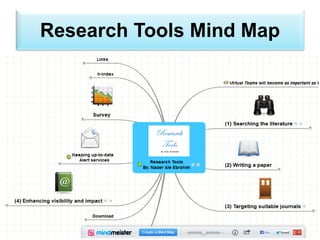 Scientific writing tools by: Dr. Nader Ale Ebrahim | PDF