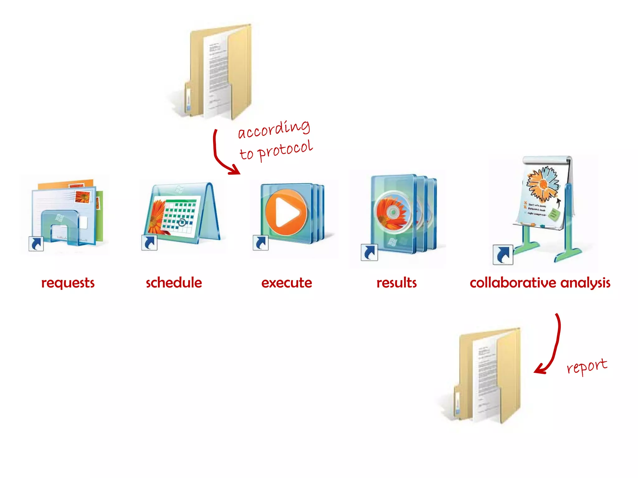 Scientific Data Management