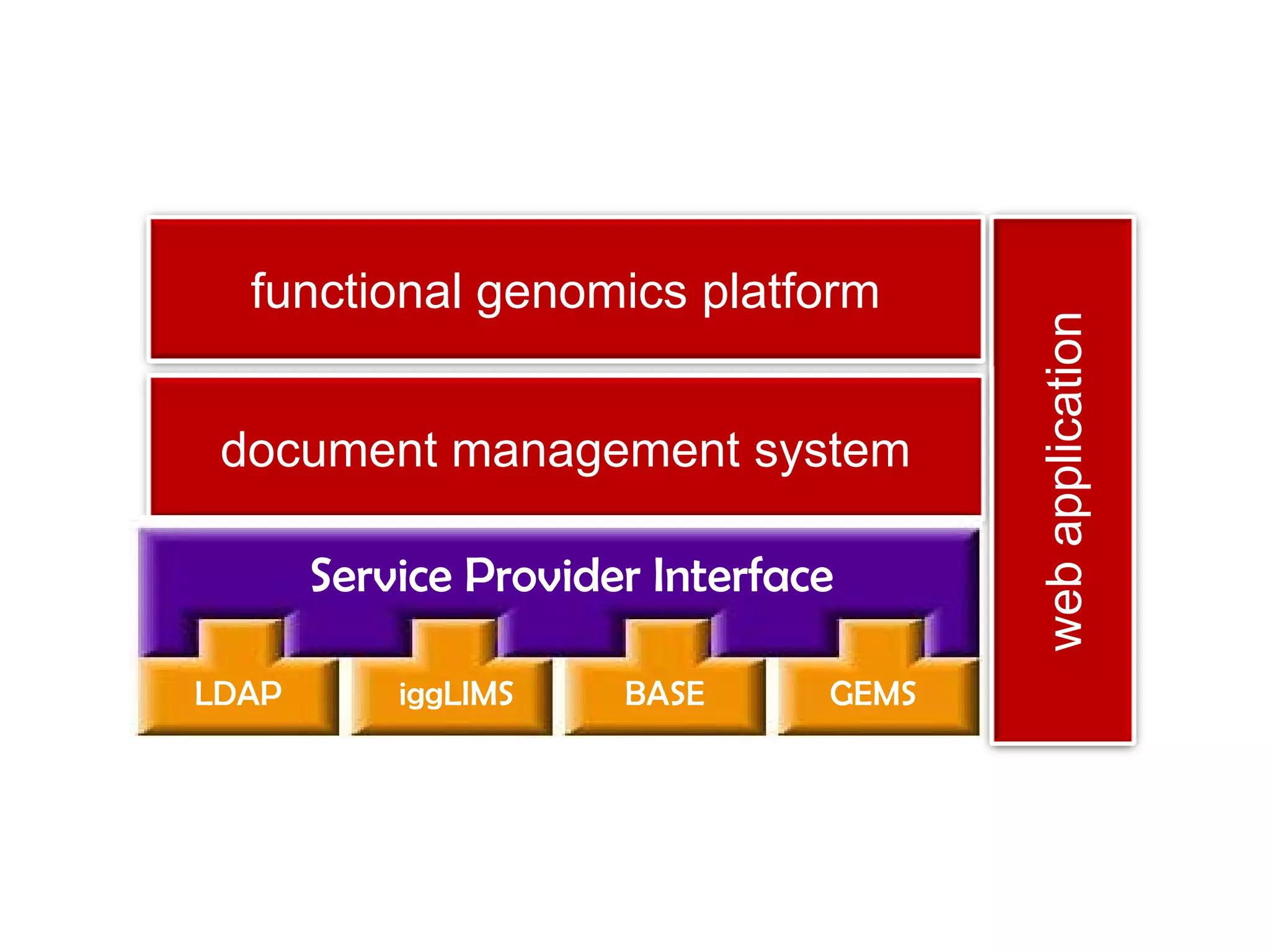 Scientific Data Management