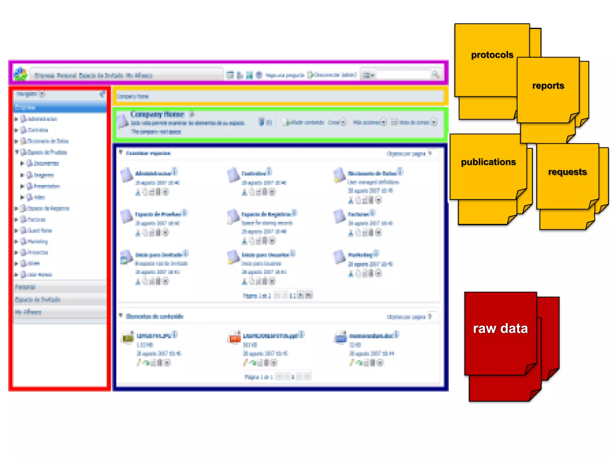 Scientific Data Management
