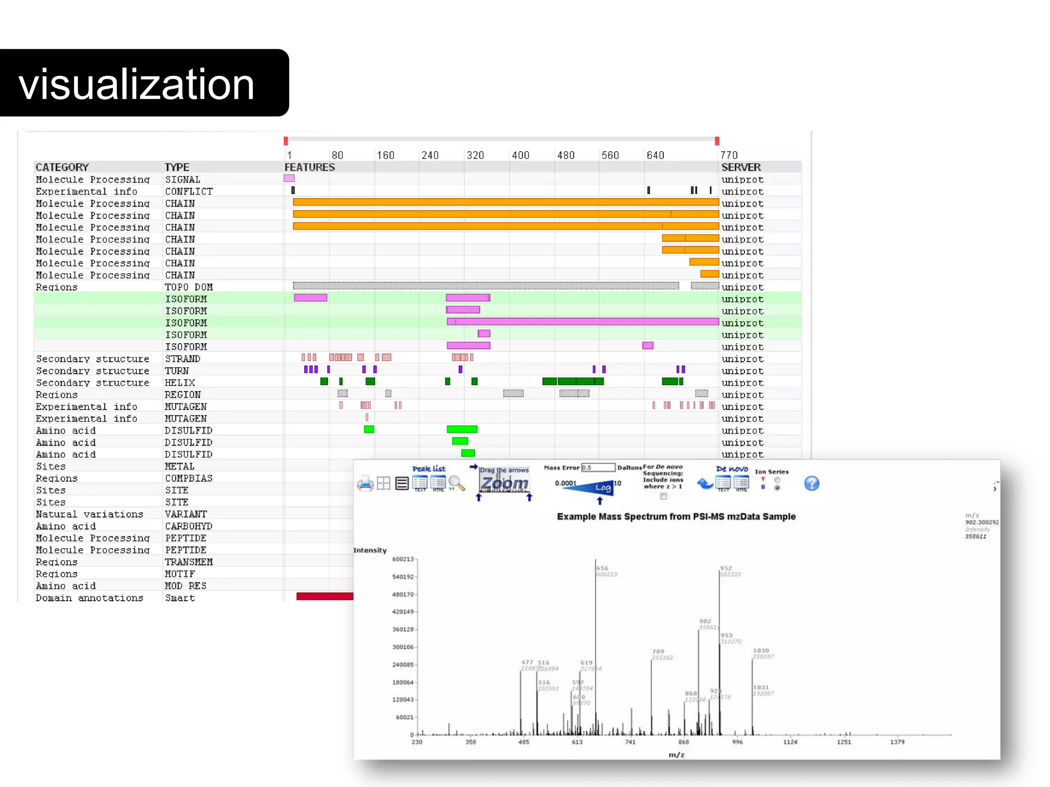 Scientific Data Management