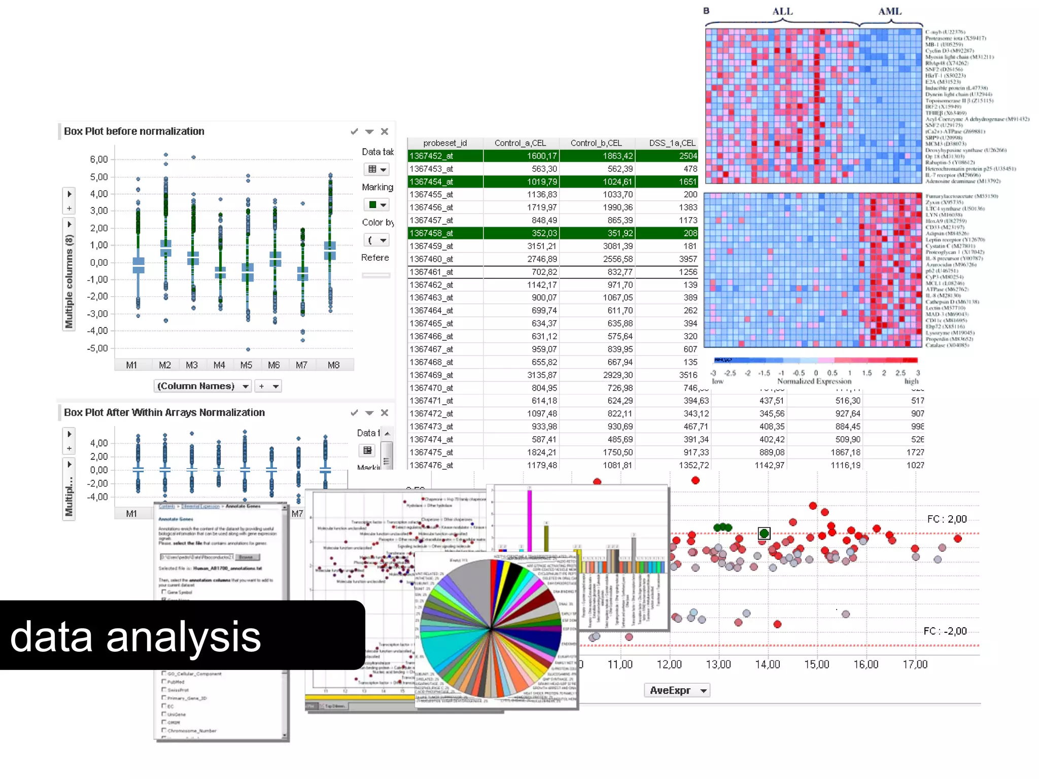 Scientific Data Management