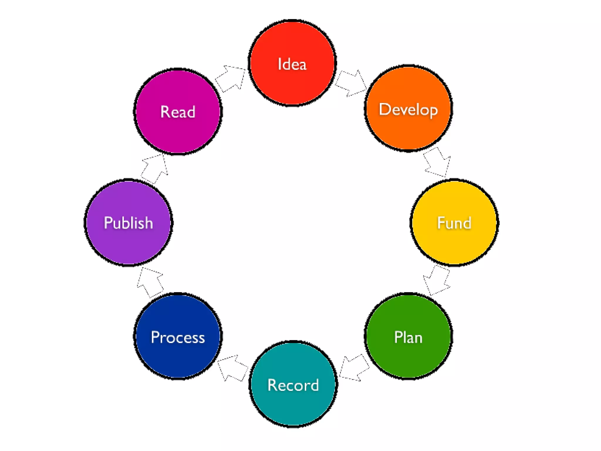 Scientific Data Management