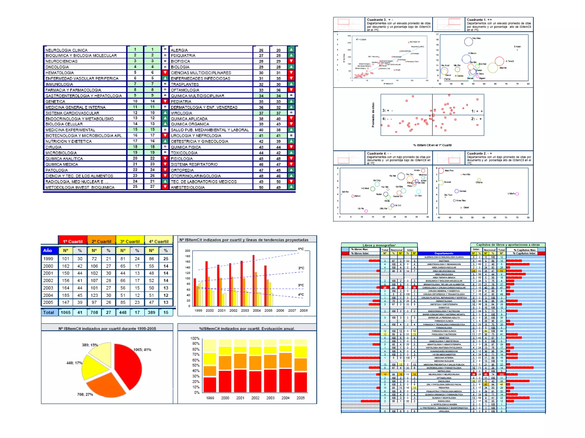 Scientific Data Management